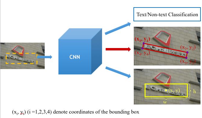 TextBoxes 与 TextBoxes ++ 