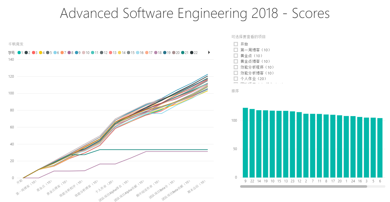 2018高级软件工程——助教总结 