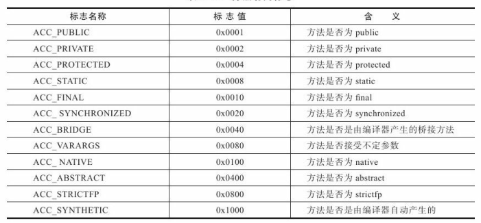 Class类文件结构 