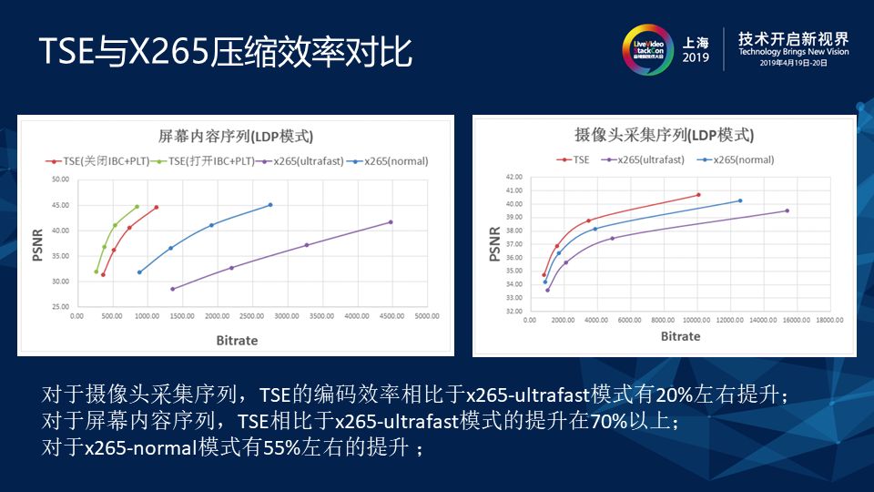 IBC+Palette 实现屏幕内容编码优化 