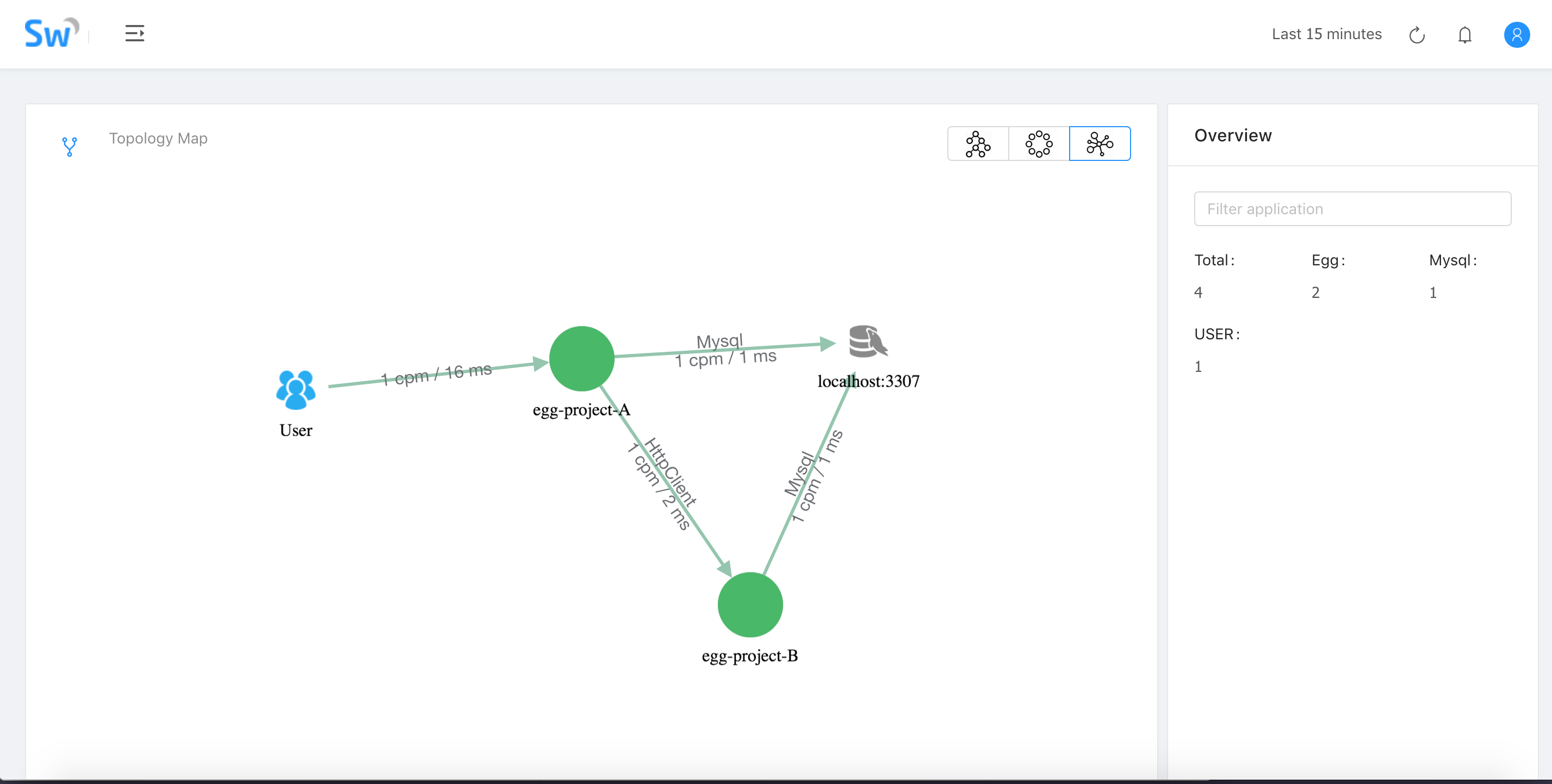 Skywalking Node.js 现支持 Egg 框架调用链追踪