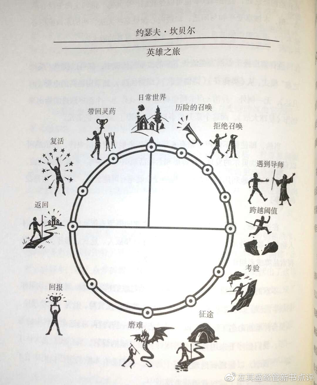 坎贝尔神话之旅的套路是更优的故事结构:3星|《故事模型2.0》