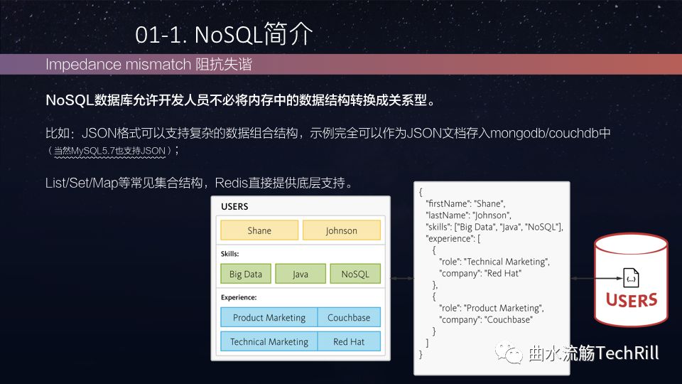 30分钟入门图数据库(精编版) 