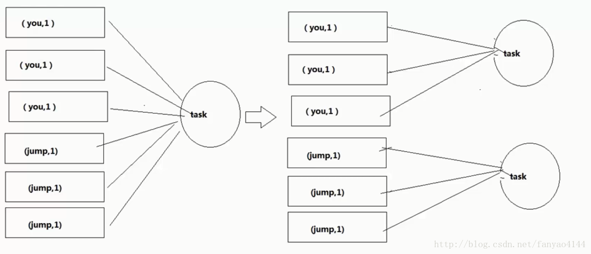 Hive、Inceptor数据倾斜详解及解决 