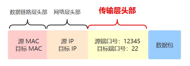 图解 | 原来这就是TCP