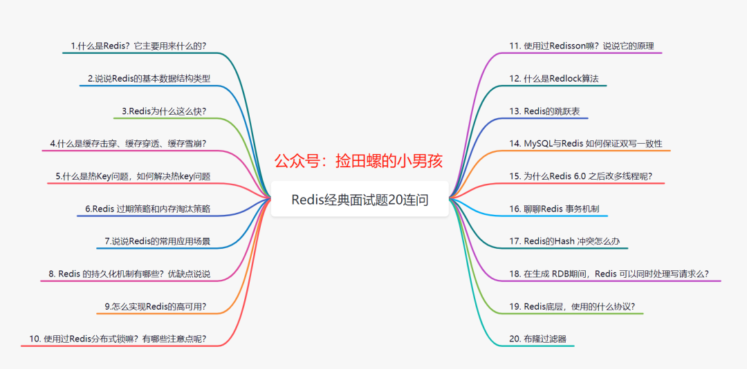 真 程序猿石头的个人空间 Oschina 中文开源技术交流社区