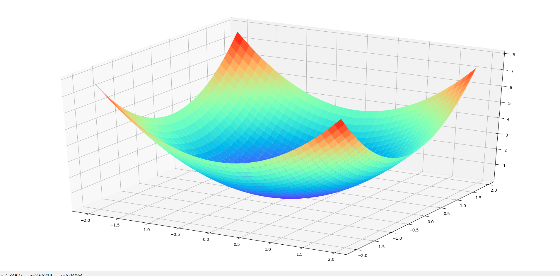 Python 绘制3维图像-CSDN博客