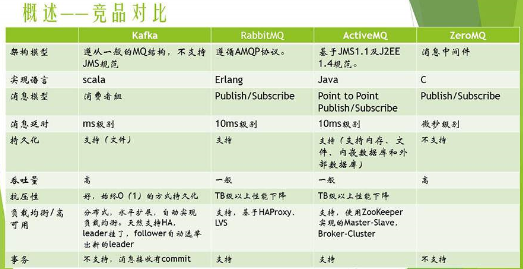 Kafka相关内容总结（概念和原理） 