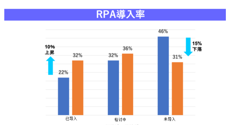 日本RPA导入实例概况之金融业篇_chengvip0000的博客-CSDN博客