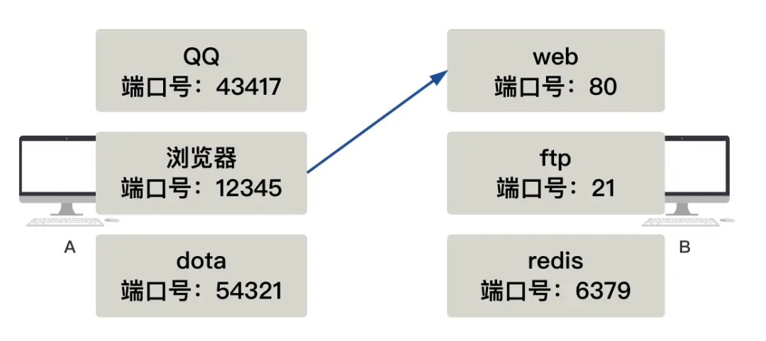 图解 | 原来这就是TCP