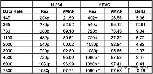 HEVC支持苹果HLS的几个关键问题 