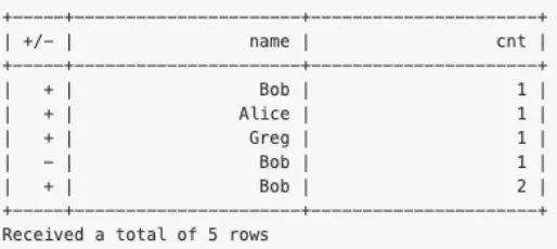 Flink 1.11 SQL 使用攻略 