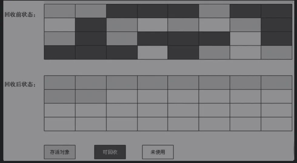 Java虚拟机浅谈——垃圾收集器与内存分配策略 