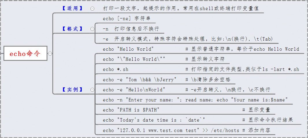 Linux Echo命令用法 Oschina 中文开源技术交流社区