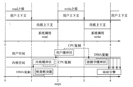 Storm 系列（二）实时平台介绍 