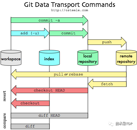 Medium 2w+赞，高效程序员拥有的 7 个习惯！ 