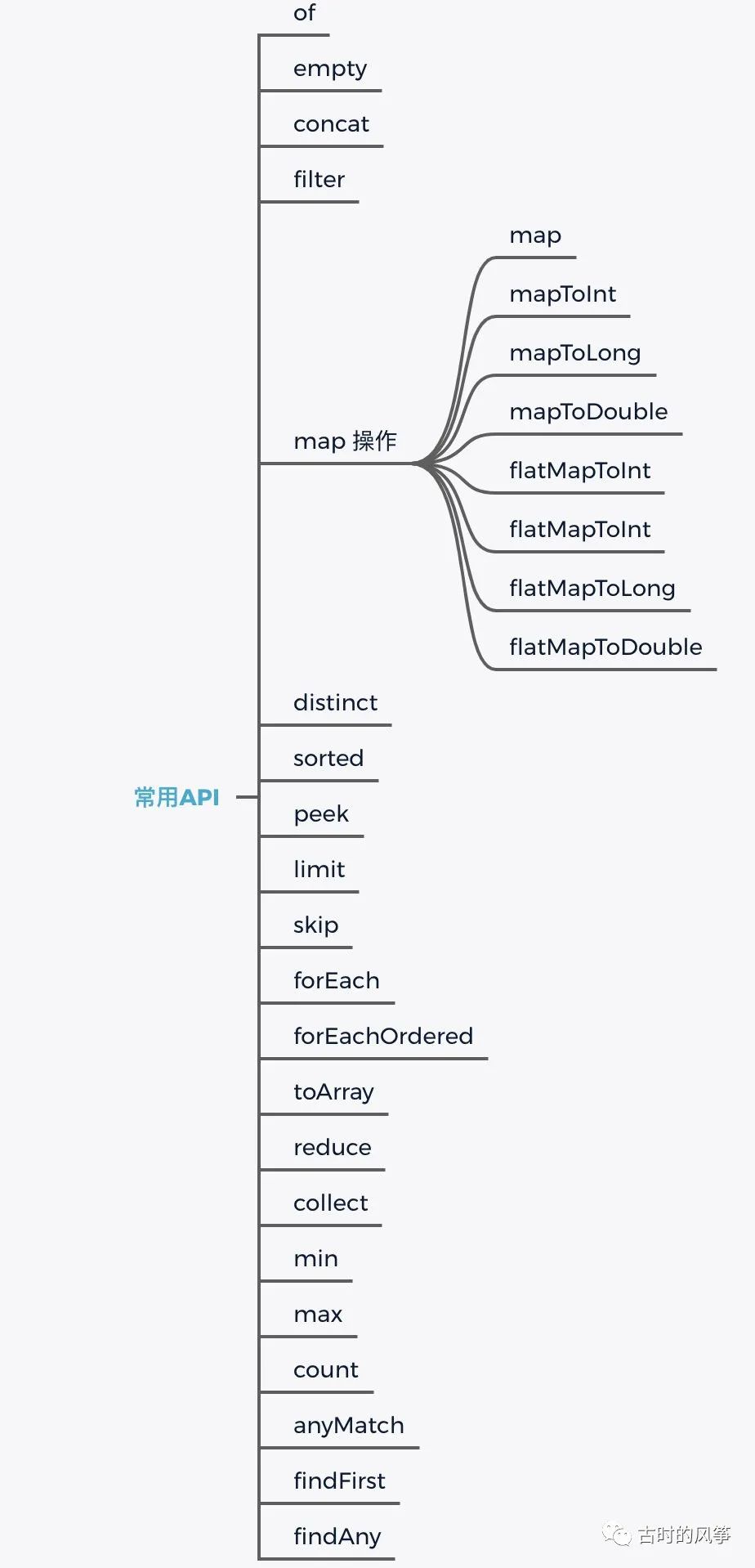 8000字长文让你彻底了解 Java 8 的 Lambda、函数式接口、Stream 用法和原理 