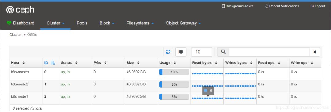 Kubernetes部署rook+ceph存储系统 