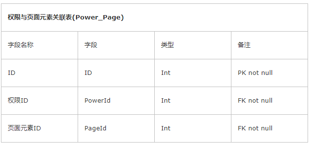 java管理系统权限设计_java protected权限_web系统权限设计