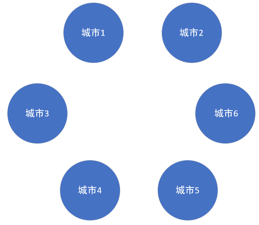 Prim 普利姆算法 