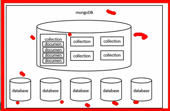1-mongodb(非关系型数据库)-简介