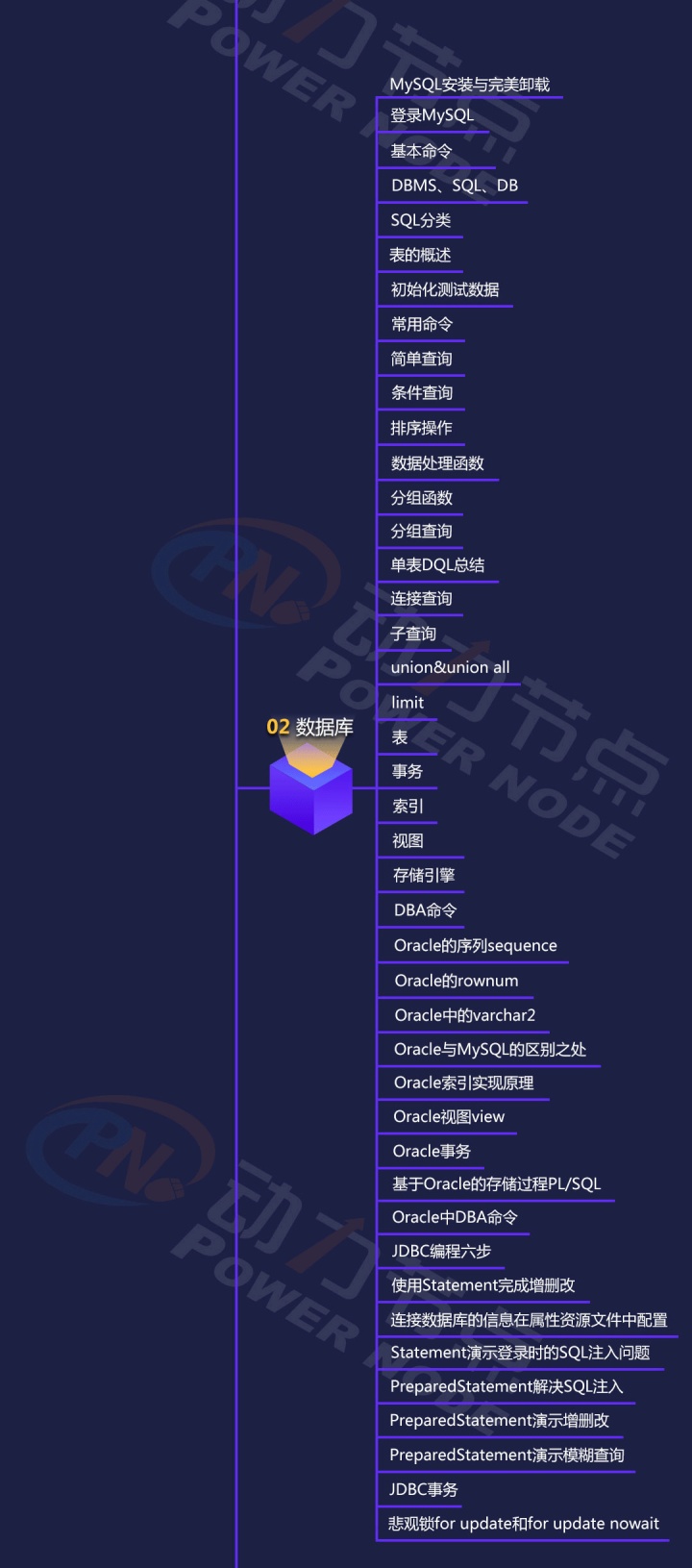 JAVA全栈工程师学习线路（建议收藏） 