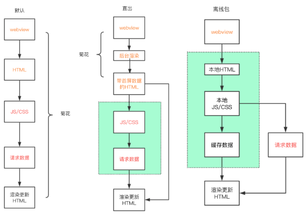 H5秒开方案思考与实践 