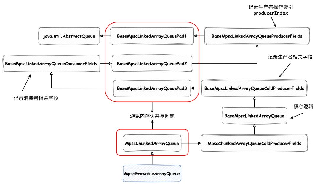 WriteBuffer.drawio.png