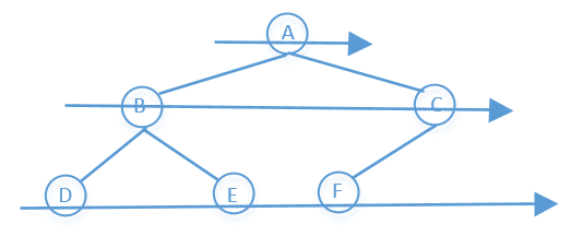 444，二叉树的序列化与反序列化 