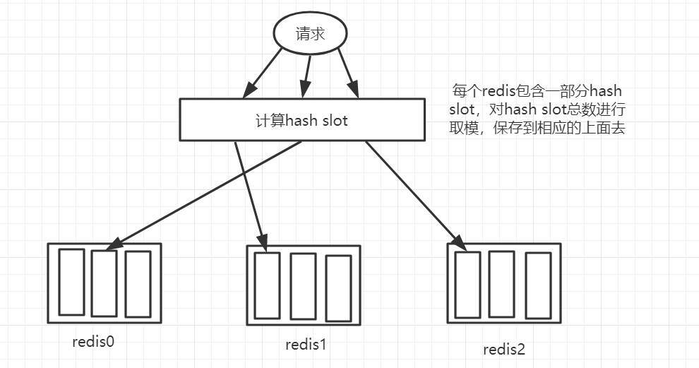 hash slot算法 示意图.png