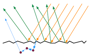 subsurface_scattered_light.png-36.3kB