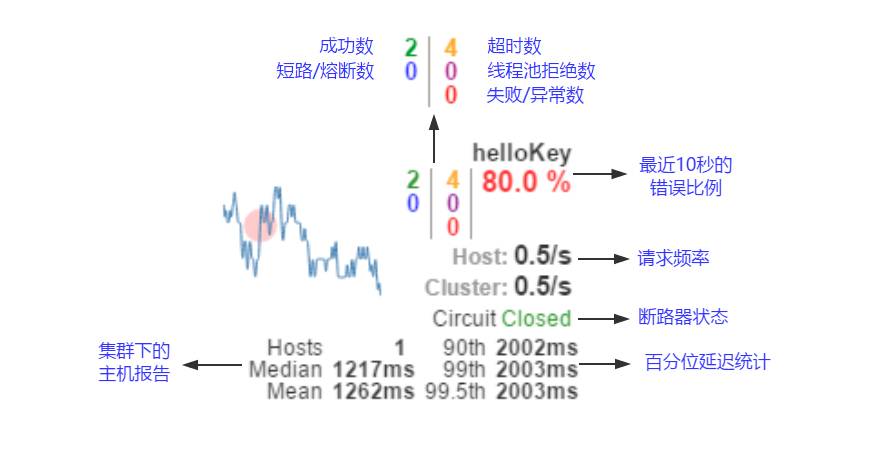 Spring Cloud构建微服务架构：Hystrix监控面板【Dalston版】 