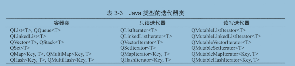 Qt类库介绍 