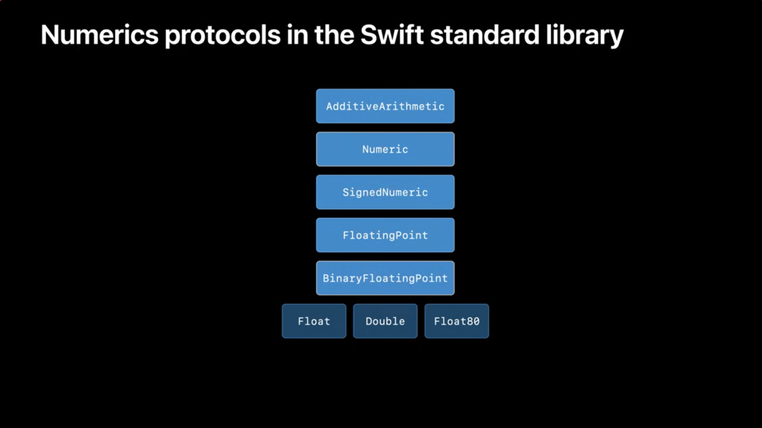了解 Swift 中的数值计算