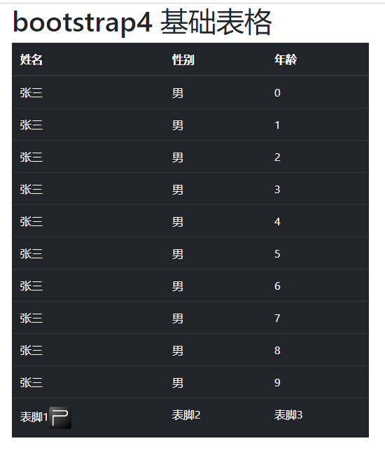 ppwjs之bootstrap表格黑色背景类