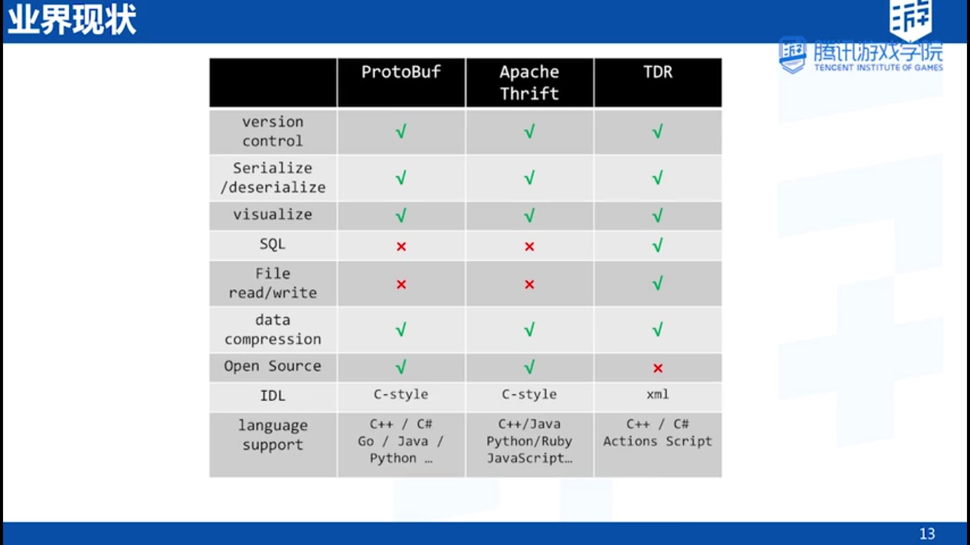 C语言组合数怎么表示 Oschina 中文开源技术交流社区