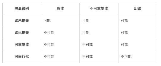 跟面试官侃半小时MySQL事务隔离性,从基本概念深入到实现