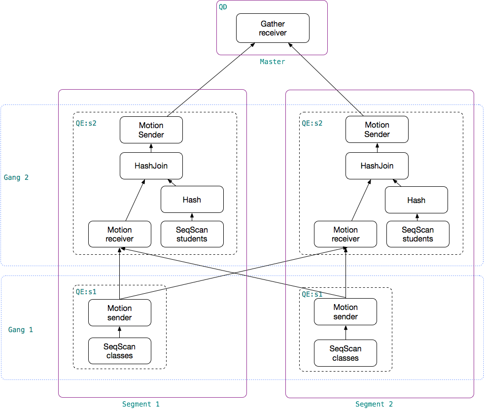 CENTER_PostgreSQL_Community