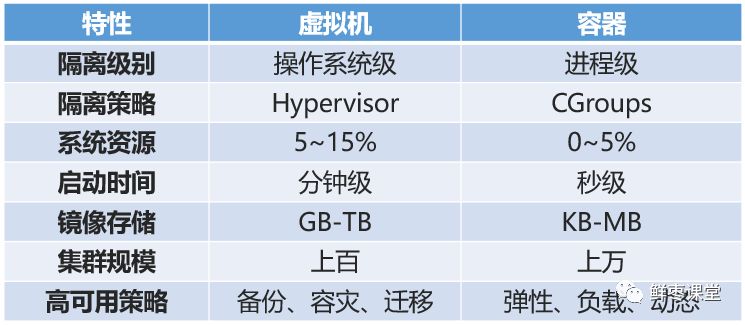 10 分钟看懂 Docker 和 K8S！ 