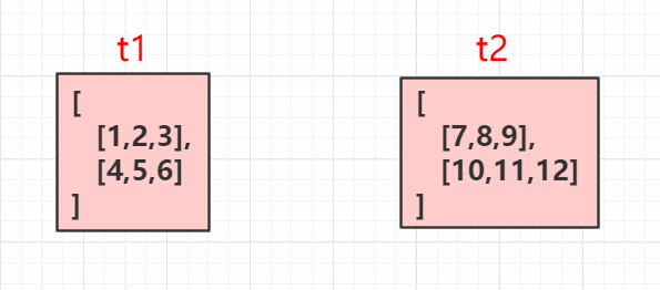 两个数组，t1和t2