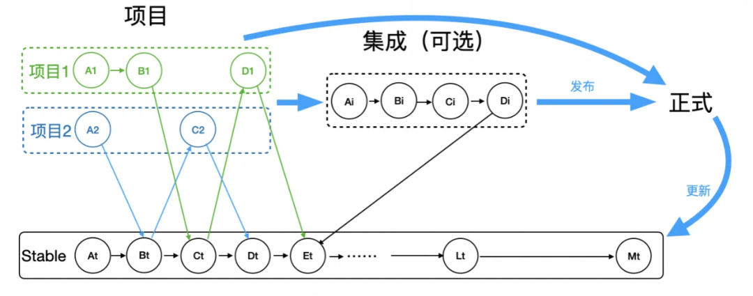 开源日报 | AI工具自动将C代码转换为Rust；谷歌收购C.AI核心团队；“价格屠夫”DeepSeek；被低估的AI芯片强国插图1