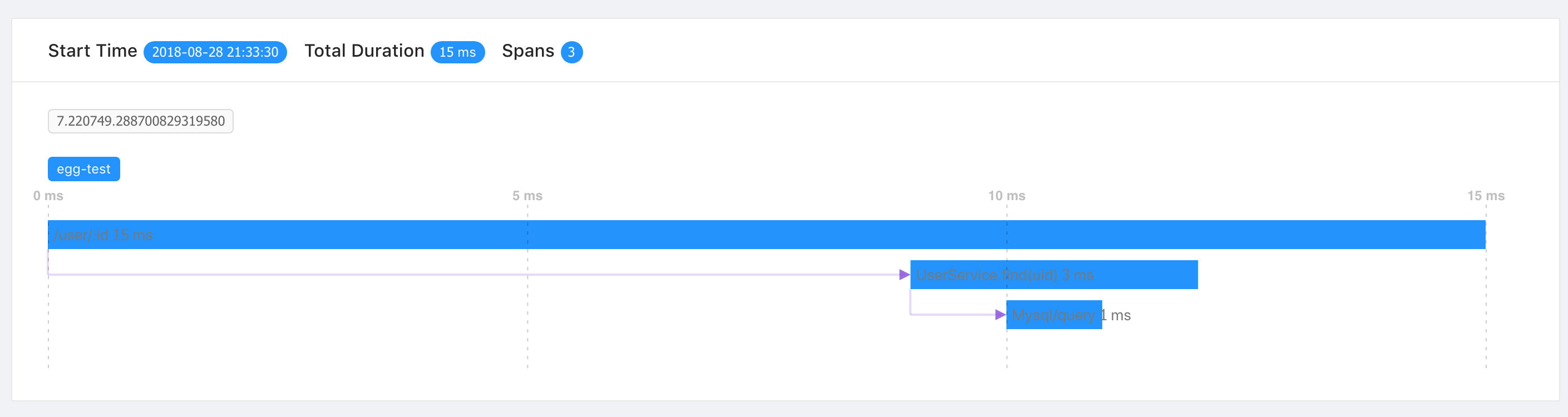 Skywalking Node.js 现支持 Egg 框架调用链追踪