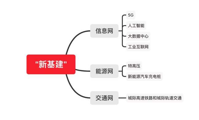 新基建