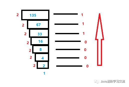 Java基础入门篇（三）——Java常量、变量 