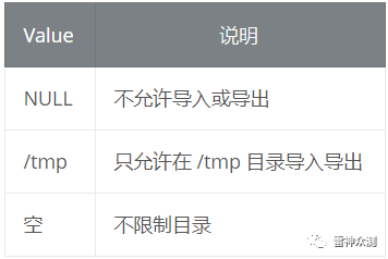 C语言提刑 Oschina 中文开源技术交流社区