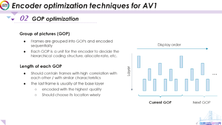 AV1编码器优化技术 