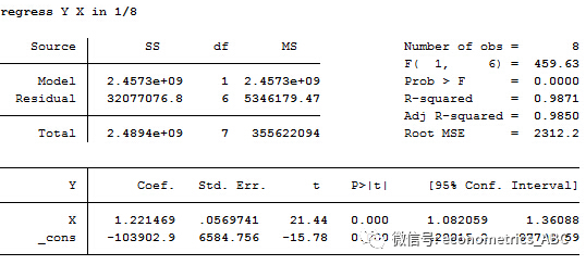 stata中chow检验(chow test)的操作 | 易学教程
