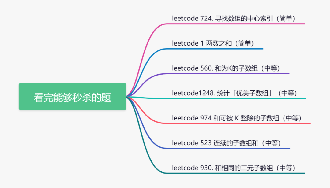 得嘞,一文把前缀和给扒的干干净净。