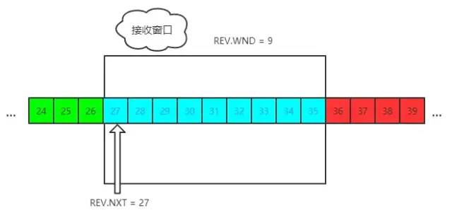 TCP 协议面试灵魂 12 问，问到你怀疑人生！ 