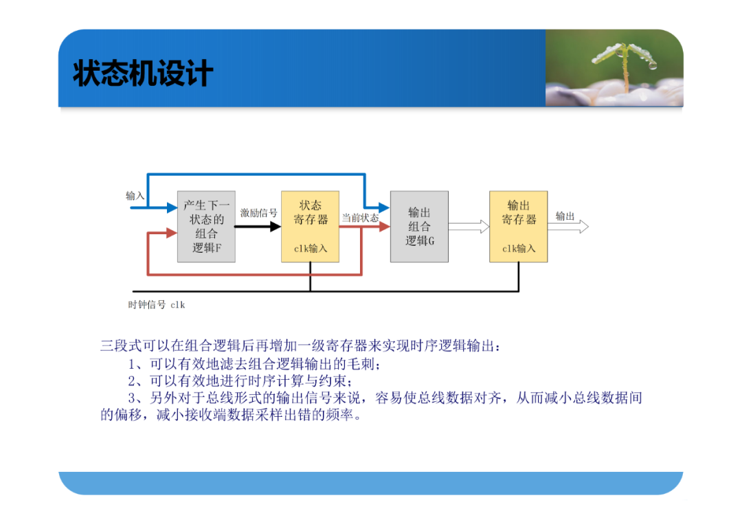 Verilog语法【五】状态机 